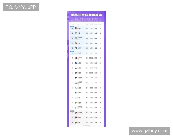 英超传球成功率榜单：曼城居首，利物浦紧随其后