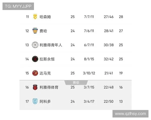 吉达联合争冠能力面临考验，近期表现波动影响赛季走势