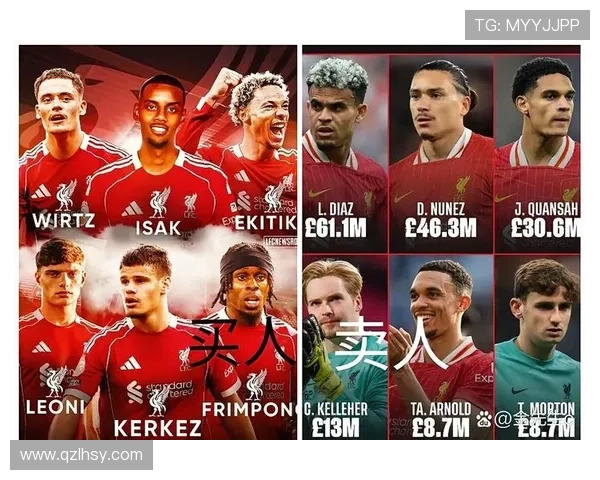 利物浦阵容深度面临检验，夏窗变化正逐步反映对赛季竞争影响