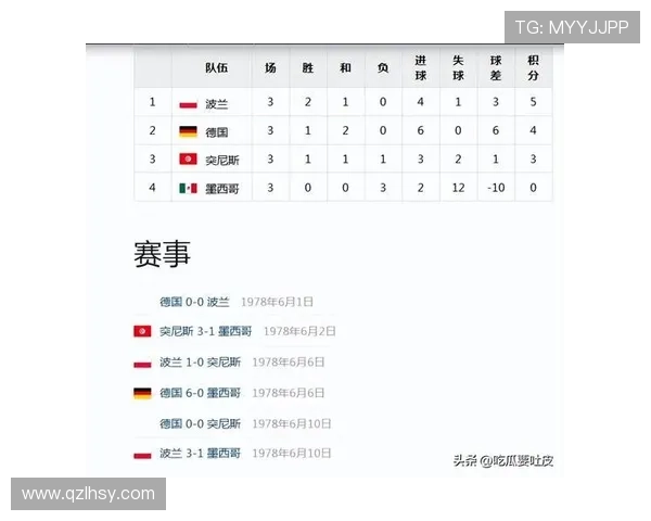 突尼斯2026世界杯阵容预测:北非之鹰能否突破小组赛魔咒 突尼斯2026世界杯阵容预测:北非之鹰能否突破小组赛魔咒